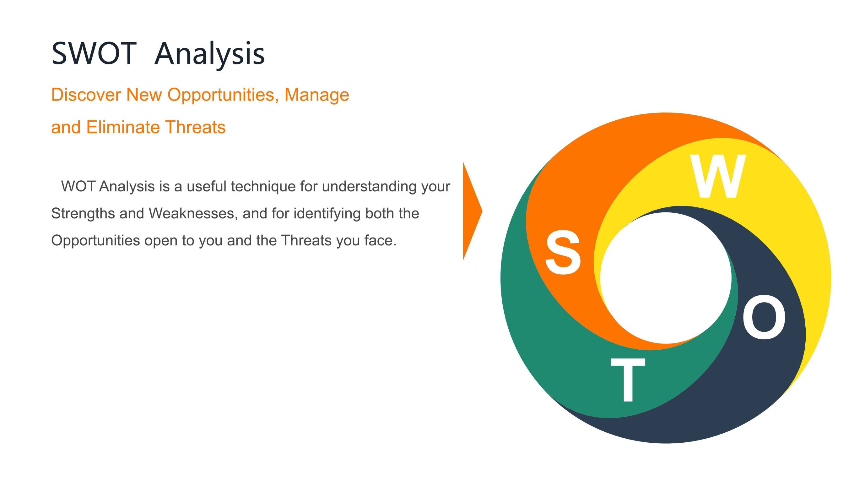 彩色SWOT关系PPT图表模板5