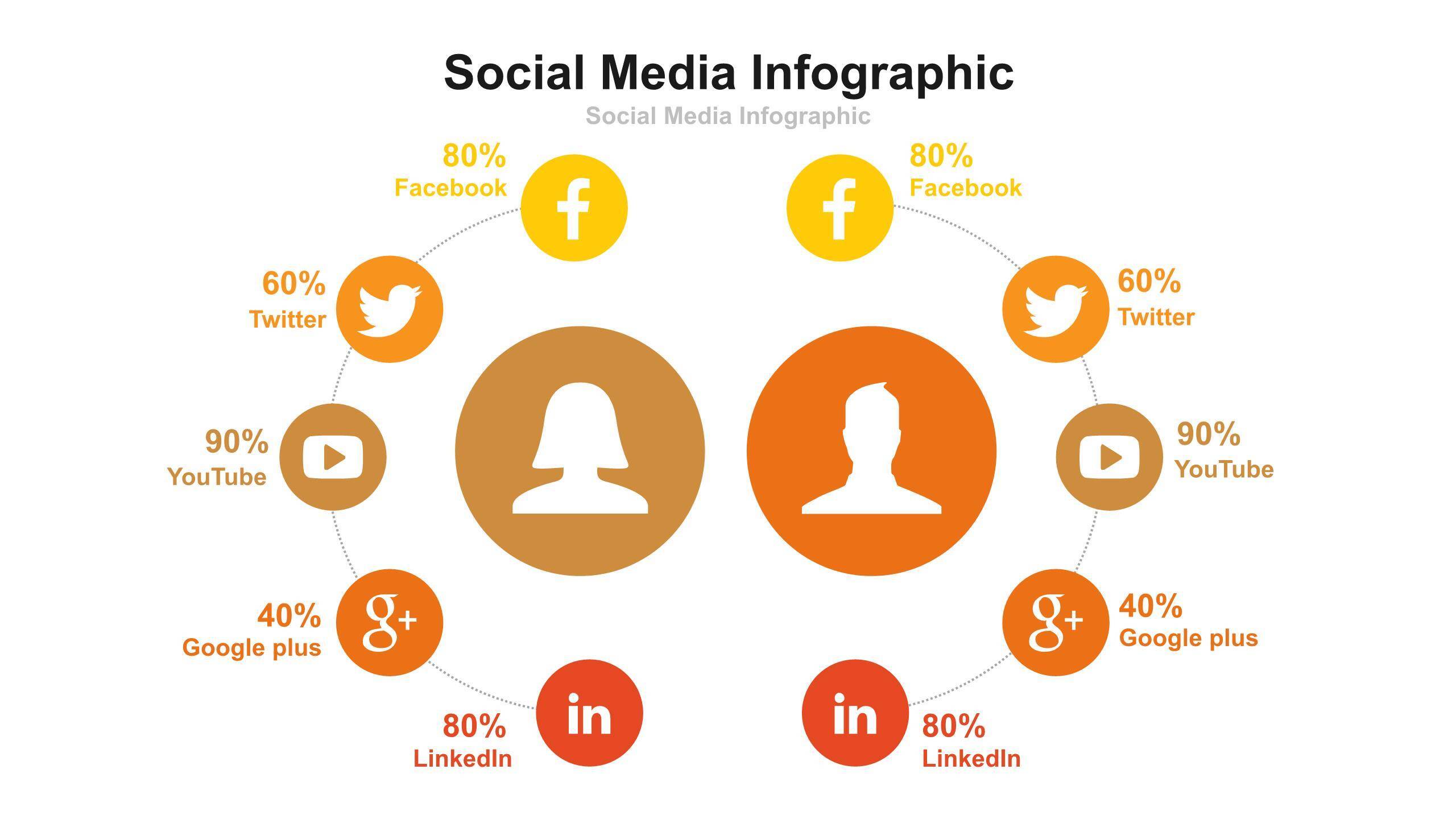 橙色比百分比PPT图表模板6