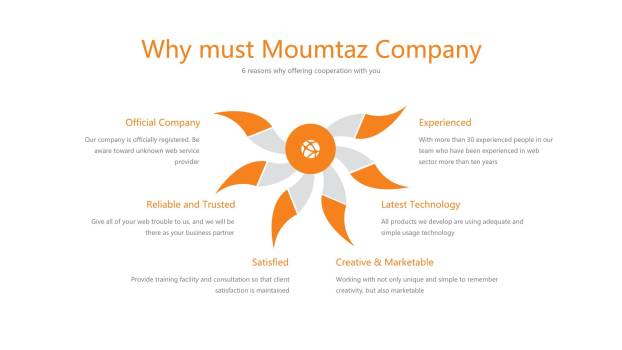 橙色总分关系PPT图表模板2