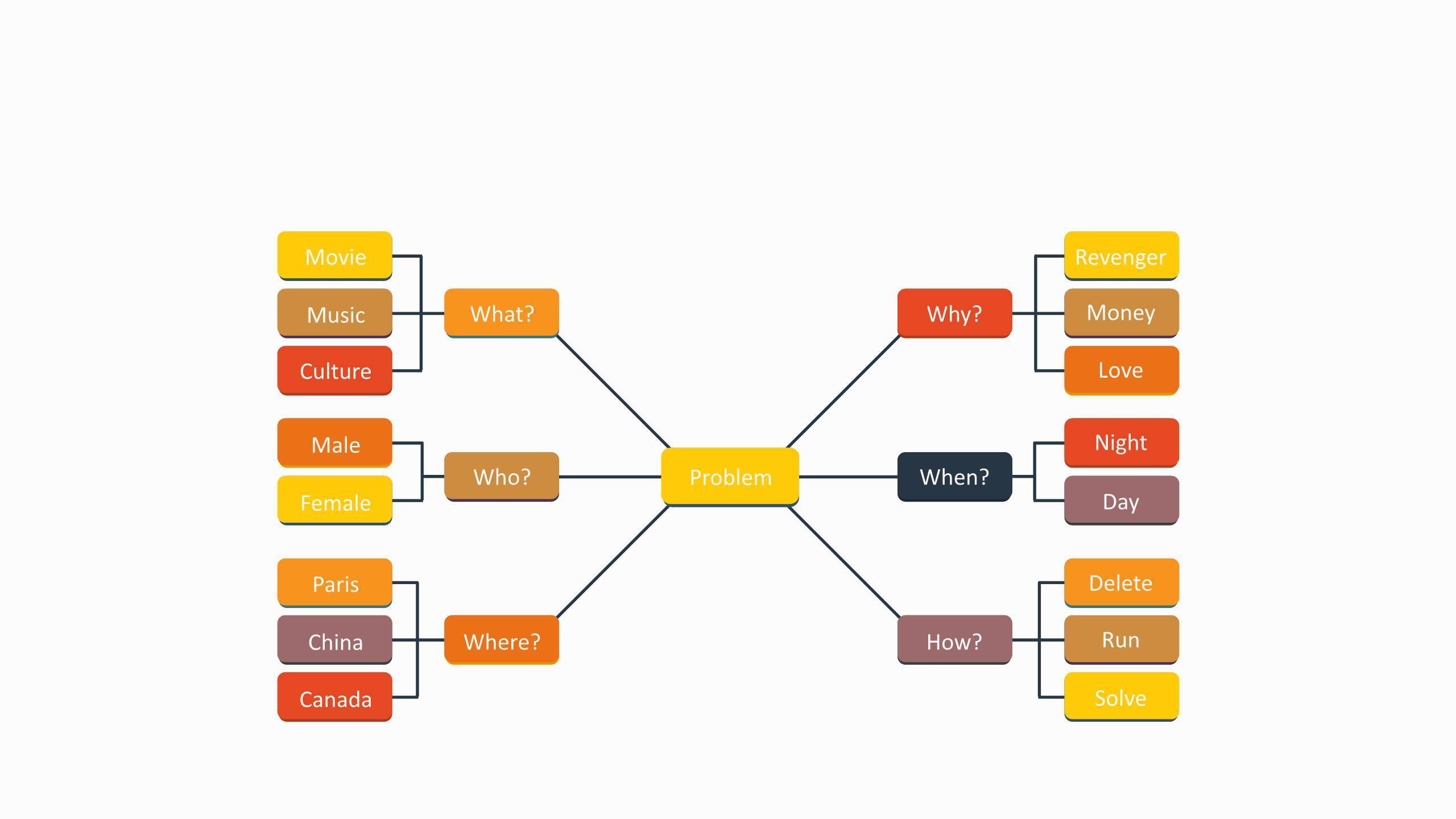 黄色百分比PPT图表模板1