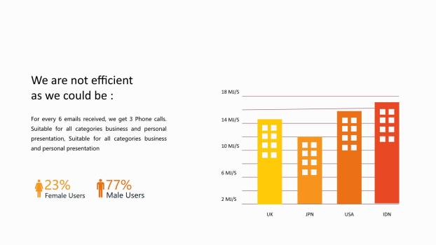黄色百分比PPT图表模板2