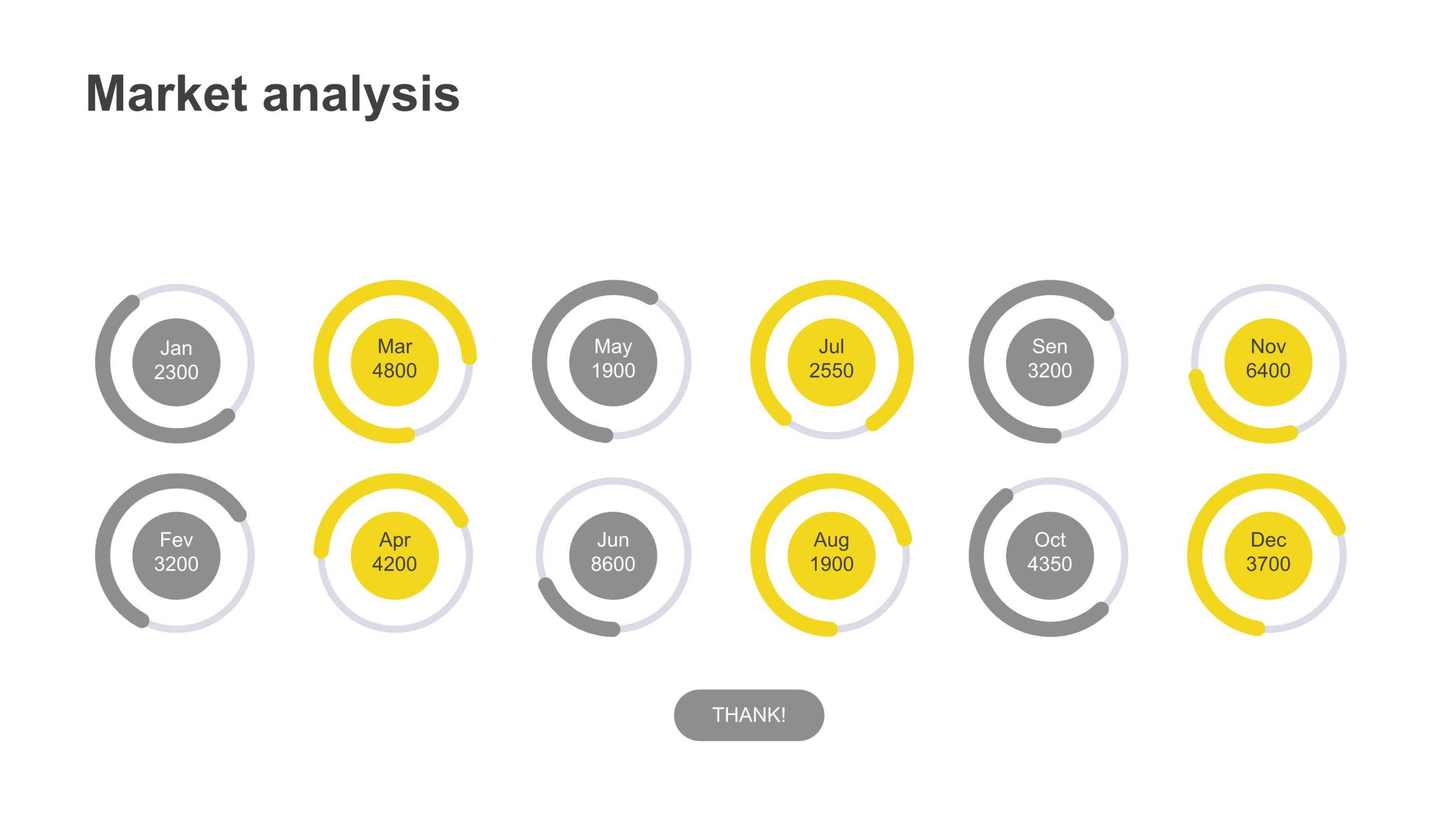 黄色并列关系PPT图表3