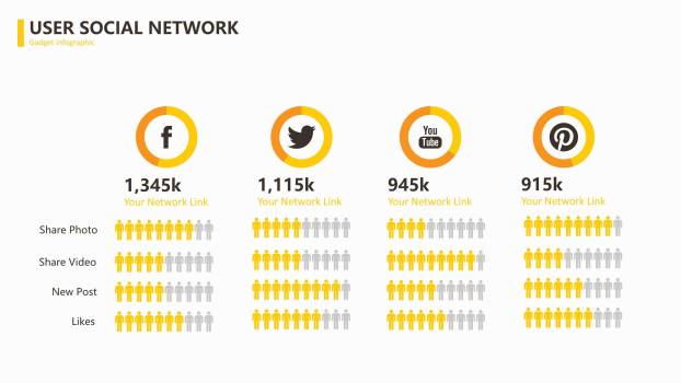 黄色数据关系PPT图表模板4
