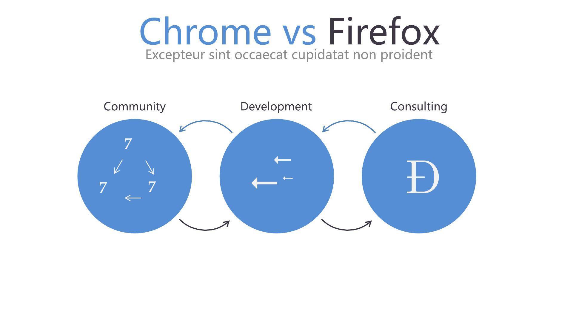 经典蓝黑PPT图表5