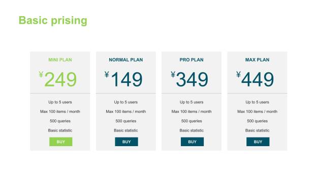 经典绿色设计商务PPT图表模板8
