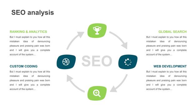 经典绿色设计商务PPT图表模板5