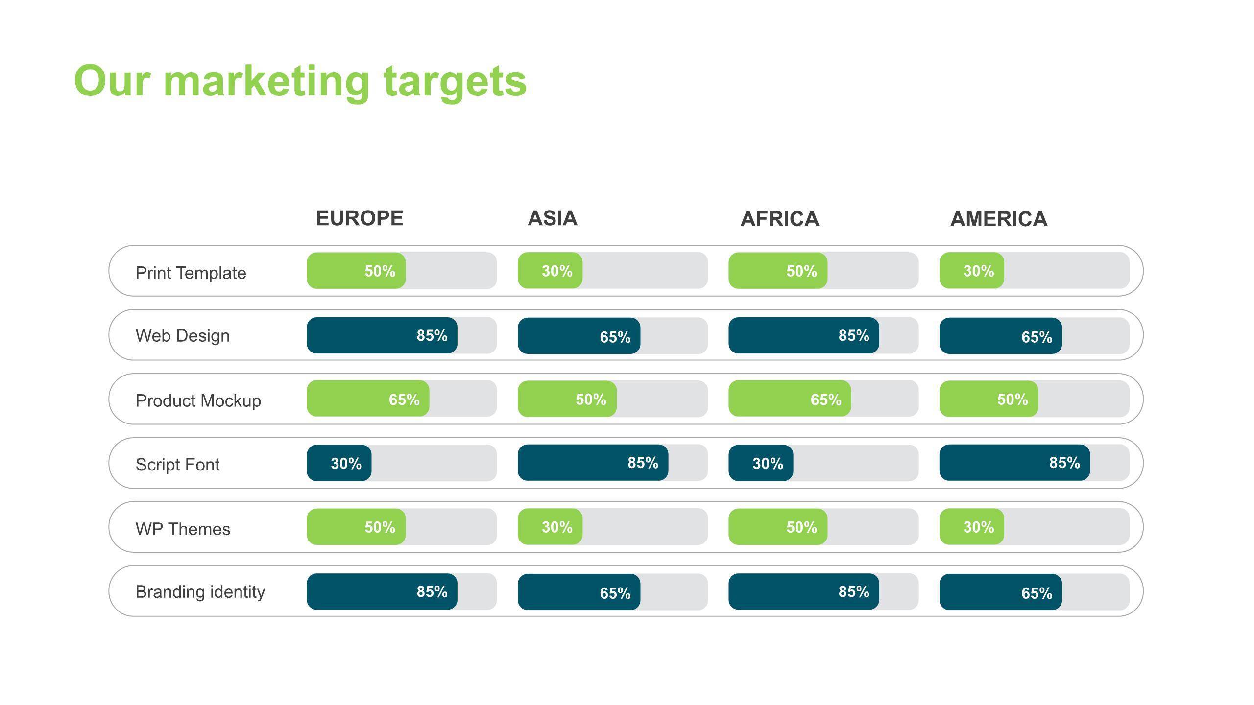 经典绿色设计商务PPT图表模板7