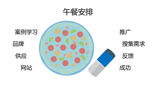 蓝色商务人物PPT图表模板8