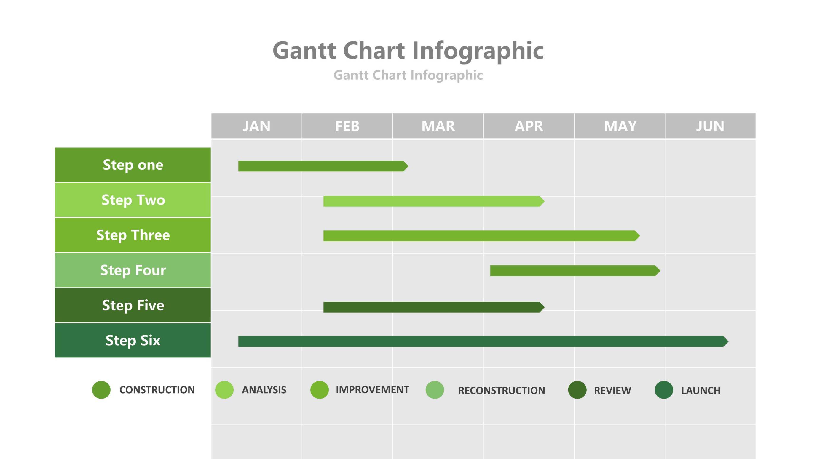 绿色甘特图PPT图表模板7