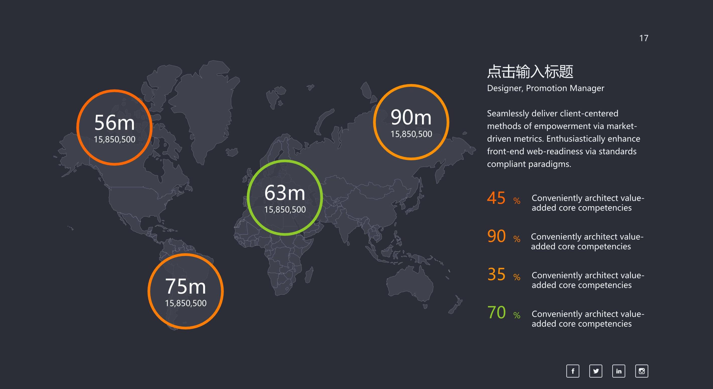 商务数据分析PPT图表模板之地图8