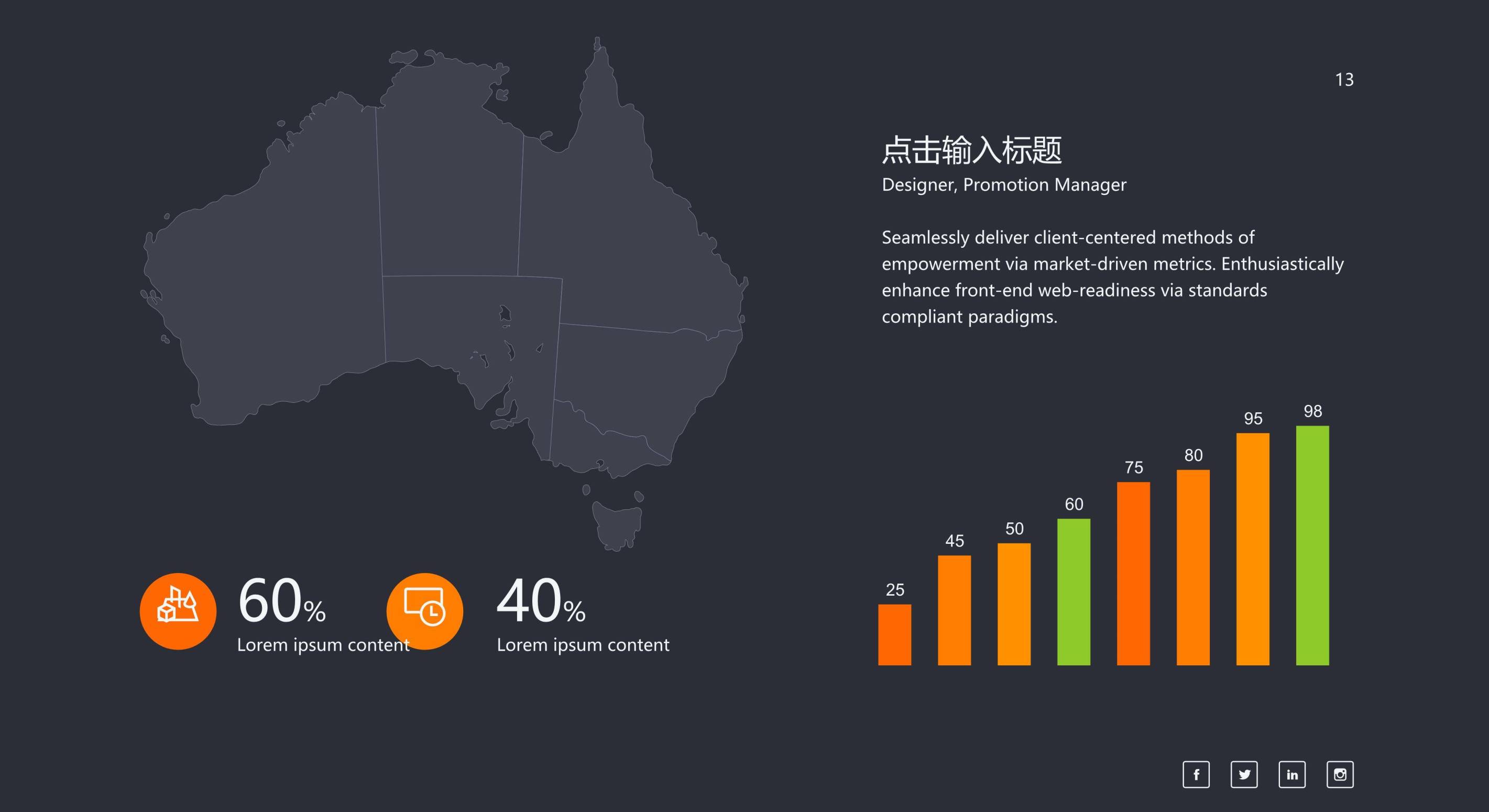 商务数据分析PPT图表模板之地图4