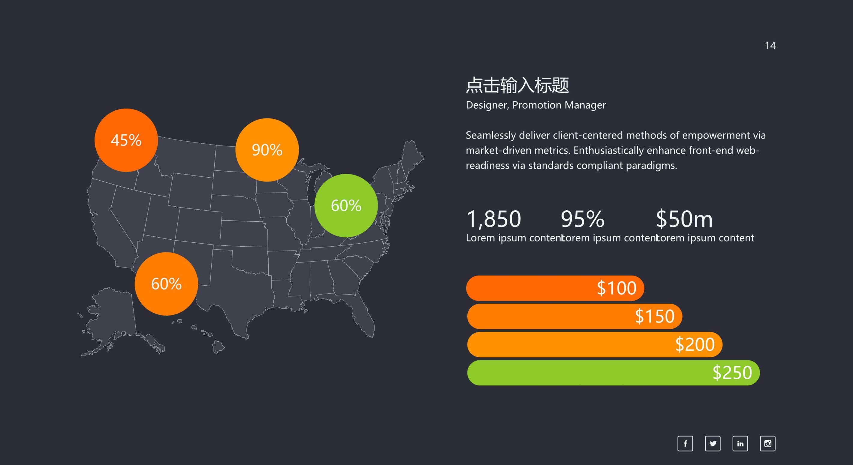 商务数据分析PPT图表模板之地图5