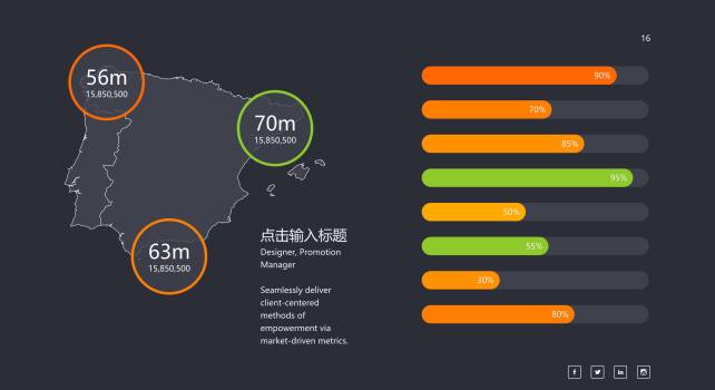 商务数据分析PPT图表模板之地图7