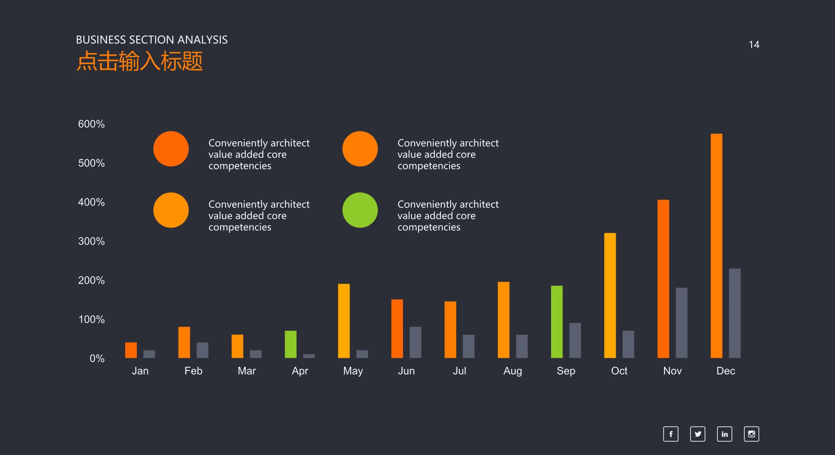 商务数据分析PPT图表模板之条形图5