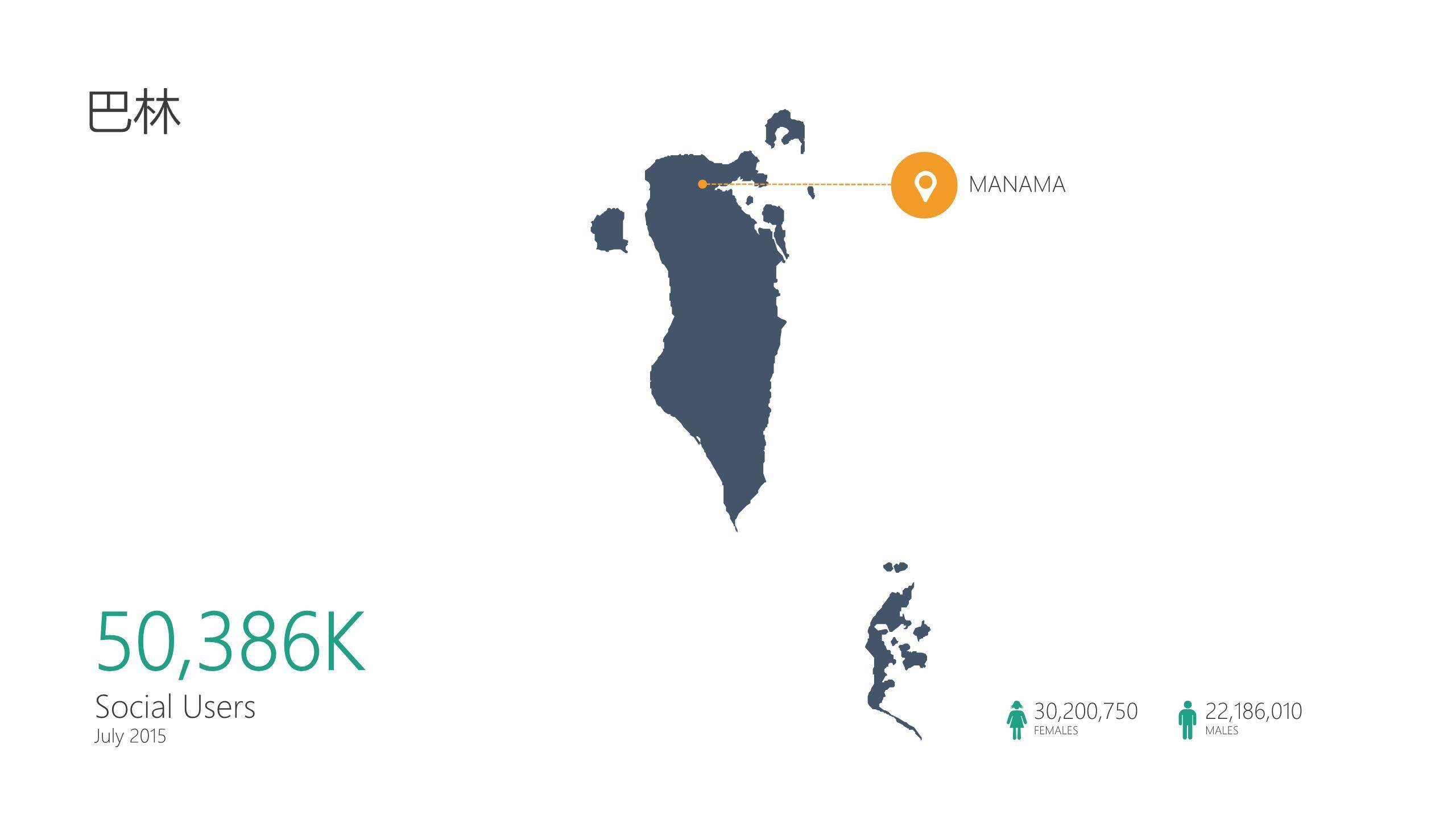 亚洲地图亚洲国家简介PPT图表模板9