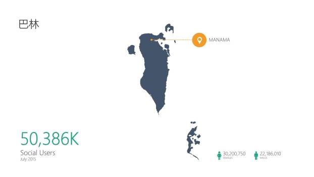 亚洲地图亚洲国家简介PPT图表模板9