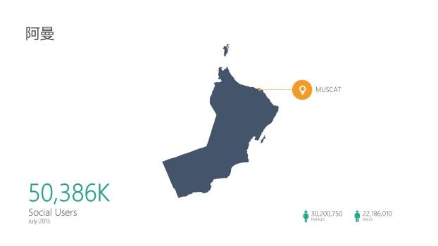 亚洲地图亚洲国家简介PPT图表模板2