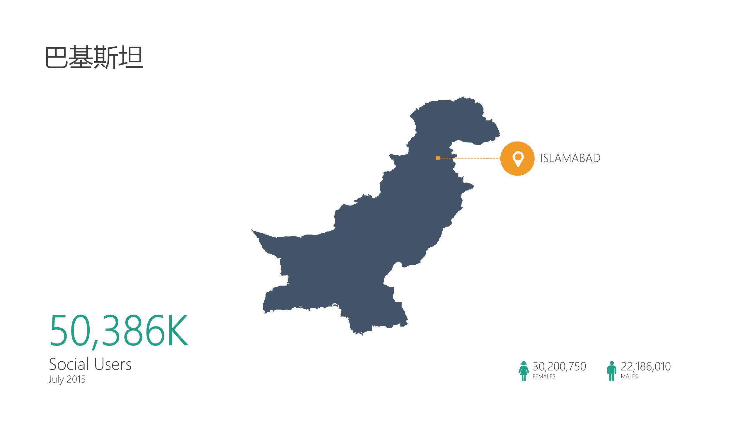 亚洲地图亚洲国家简介PPT图表模板3