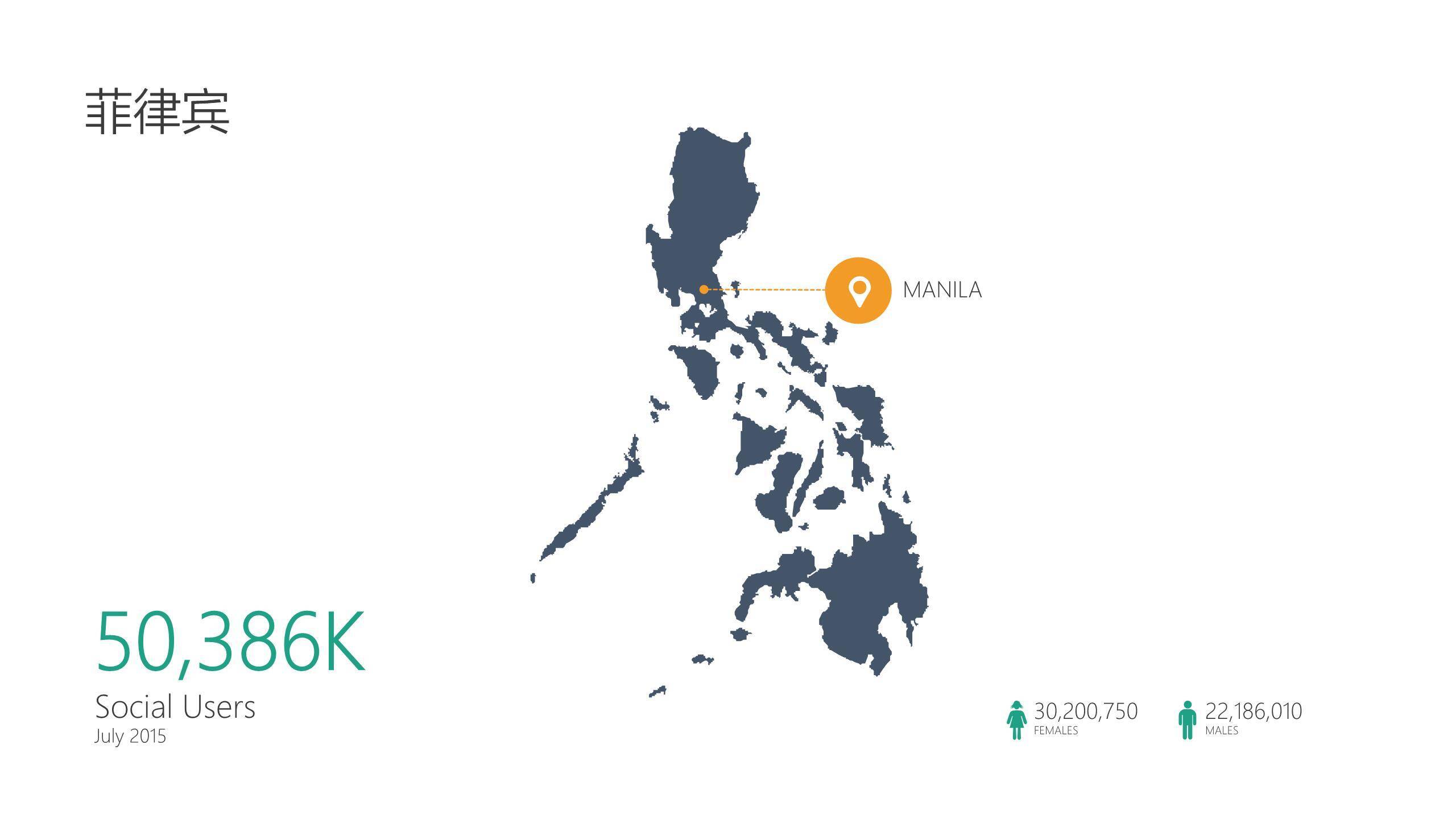 亚洲地图亚洲国家简介PPT图表模板4