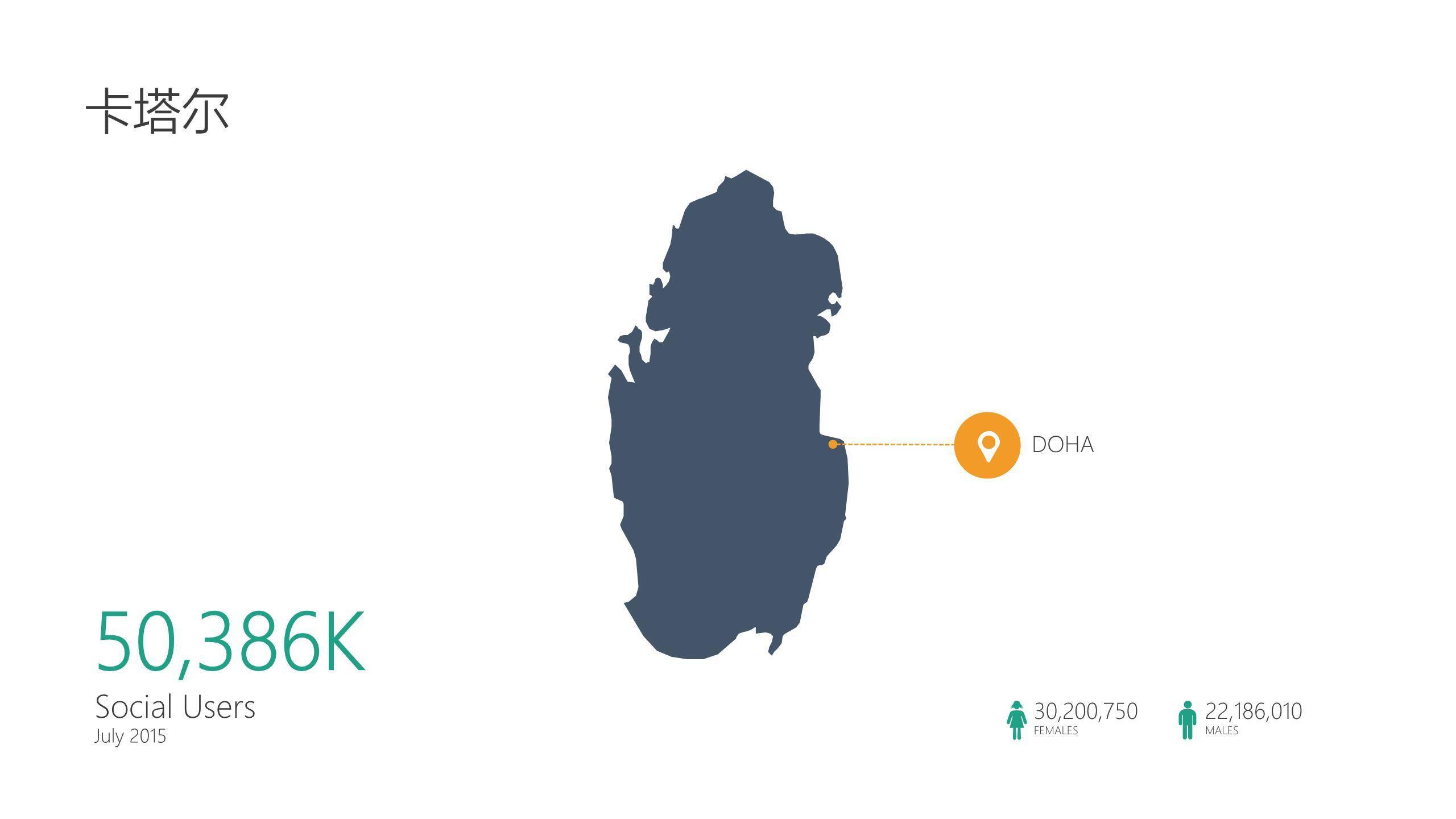 亚洲地图亚洲国家简介PPT图表模板5