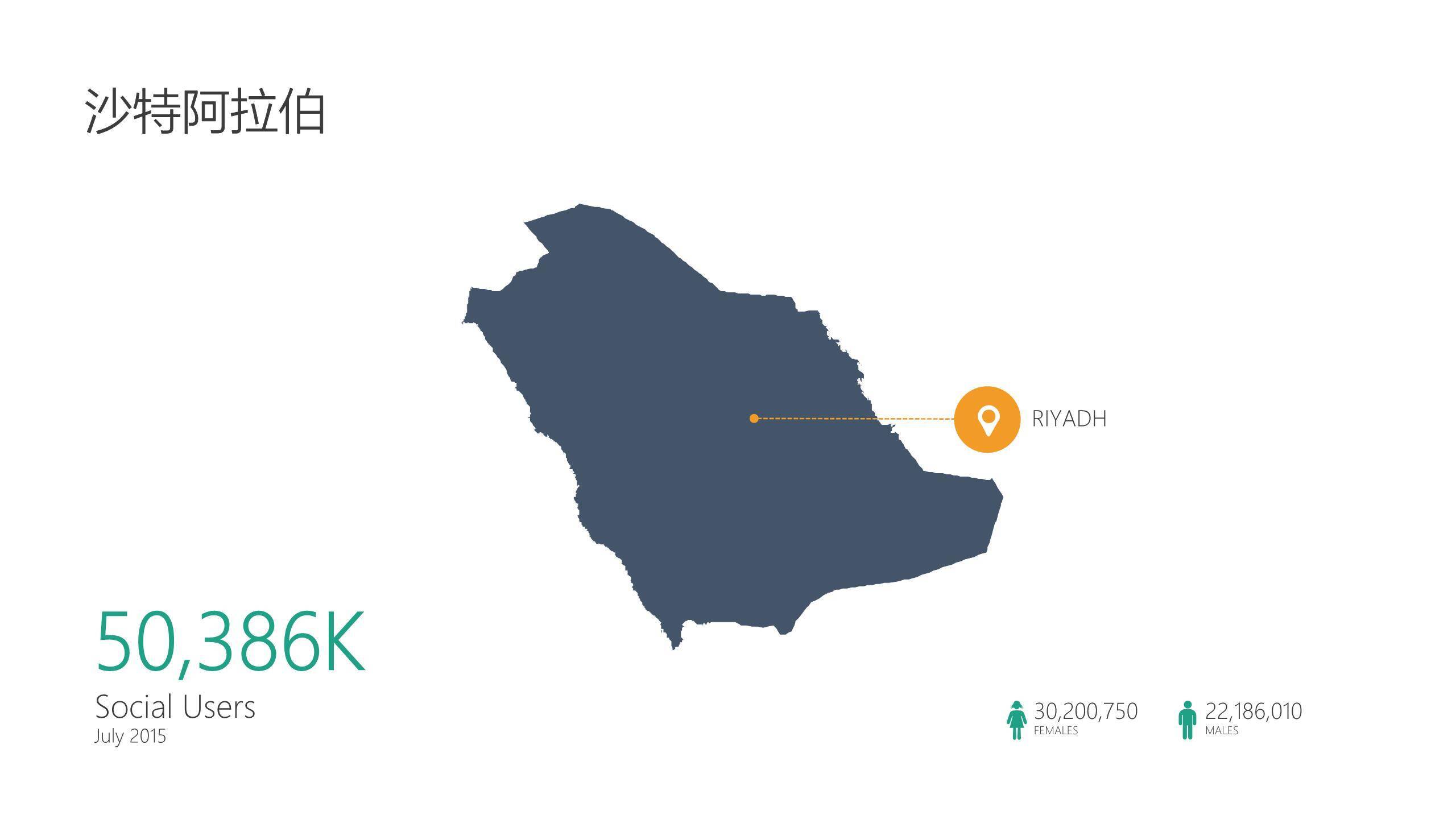 亚洲地图亚洲国家简介PPT图表模板6