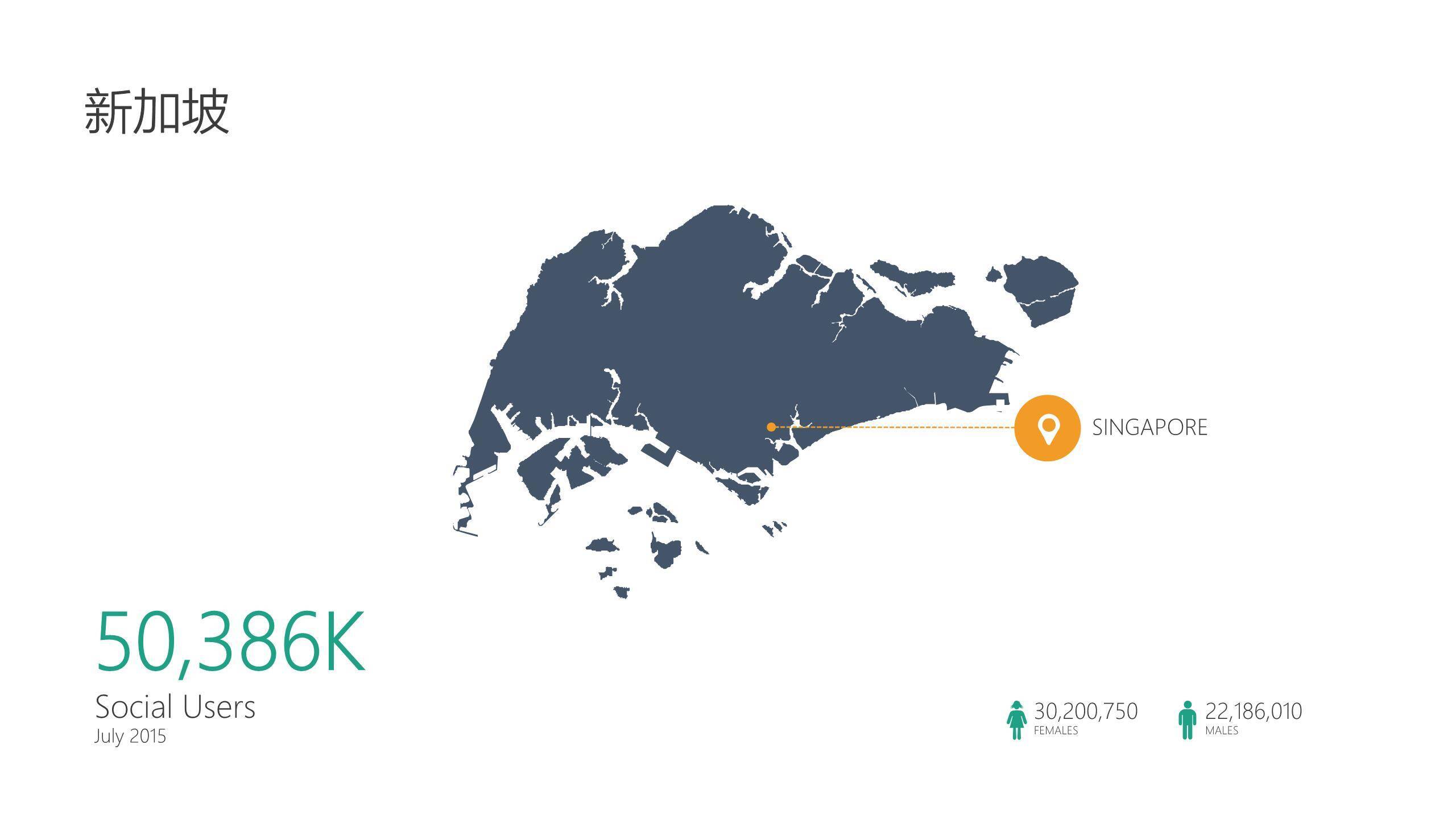 亚洲地图亚洲国家简介PPT图表模板7