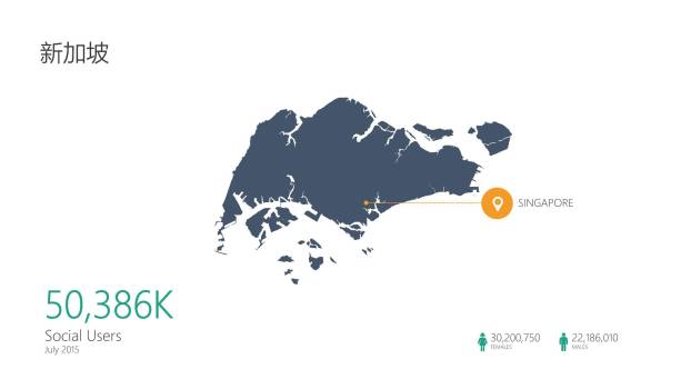 亚洲地图亚洲国家简介PPT图表模板7