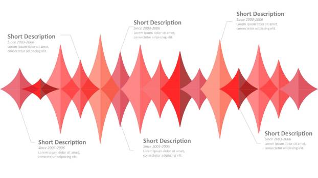鱼骨图和甘特图PPT图表模板9