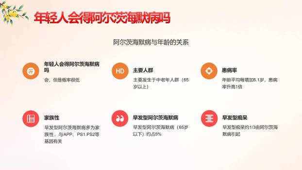 重阳节医疗公益宣传PPT模板3