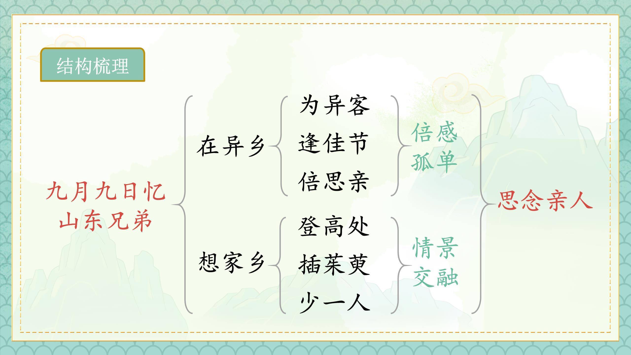 重阳节古诗教学中国风PPT模板5