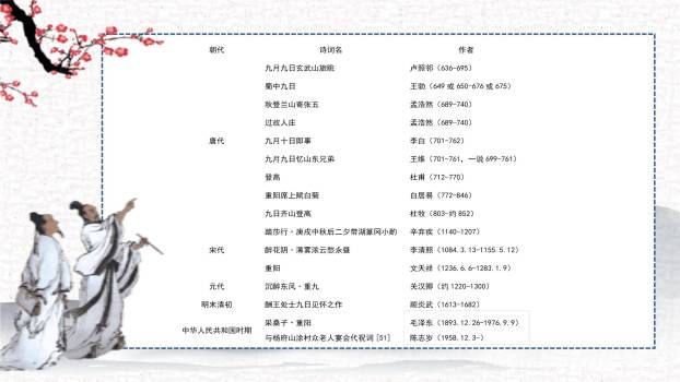 红色古典重阳文化教育PPT模板9