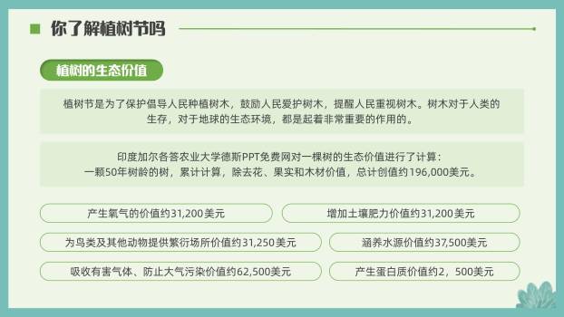 植树节环保知识课PPT模板3