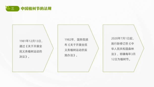 植树节活动策划几何PPT模板5