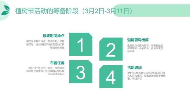 植树节工作汇报简约PPT模板4