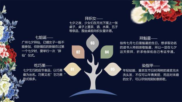 七夕节通用汇报微立体PPT模板2