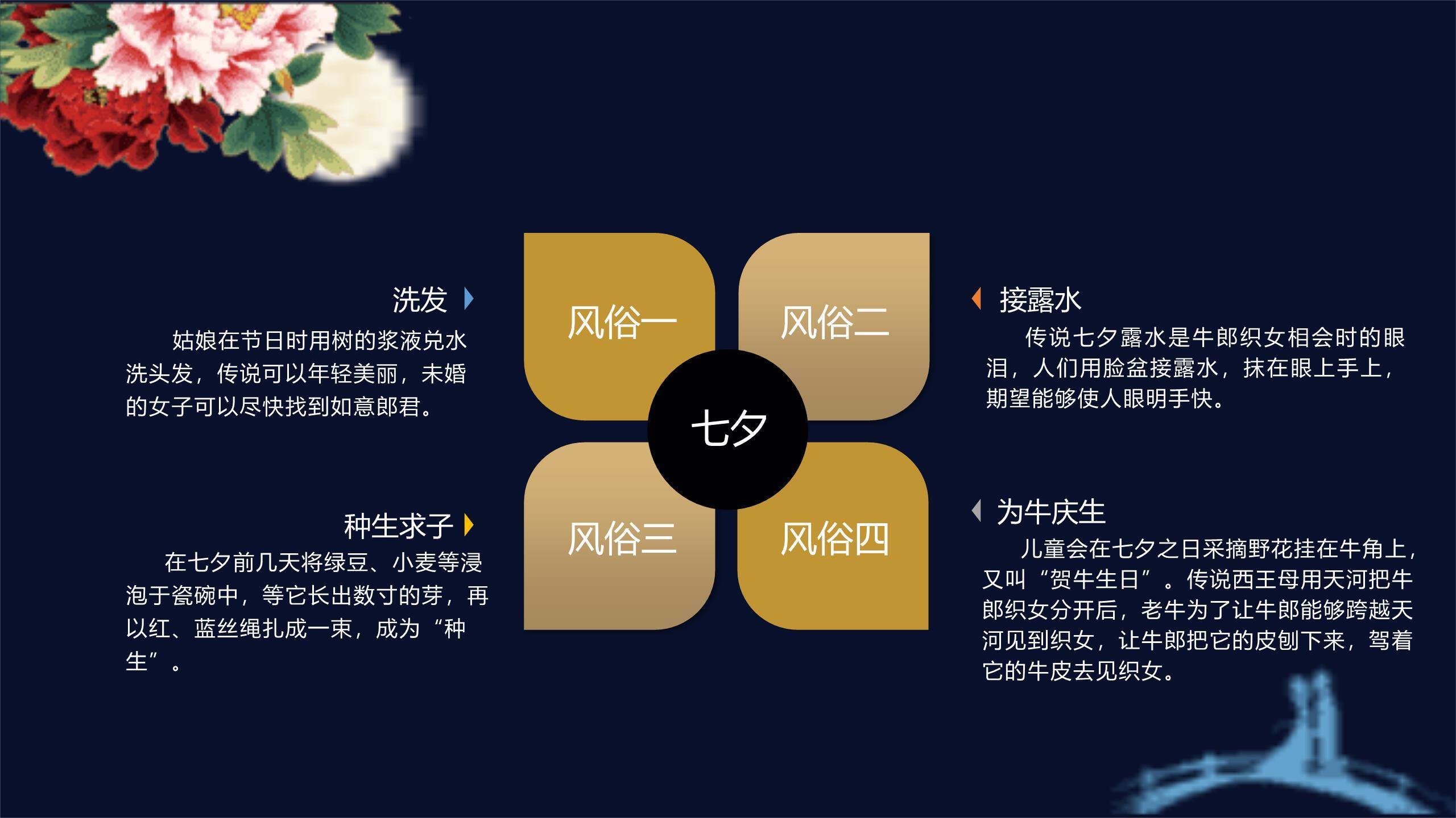 七夕节通用汇报微立体PPT模板3