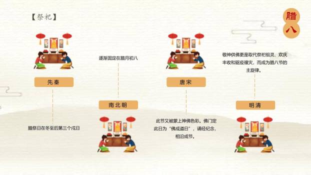 腊八节简约中式英文介绍PPT模板6