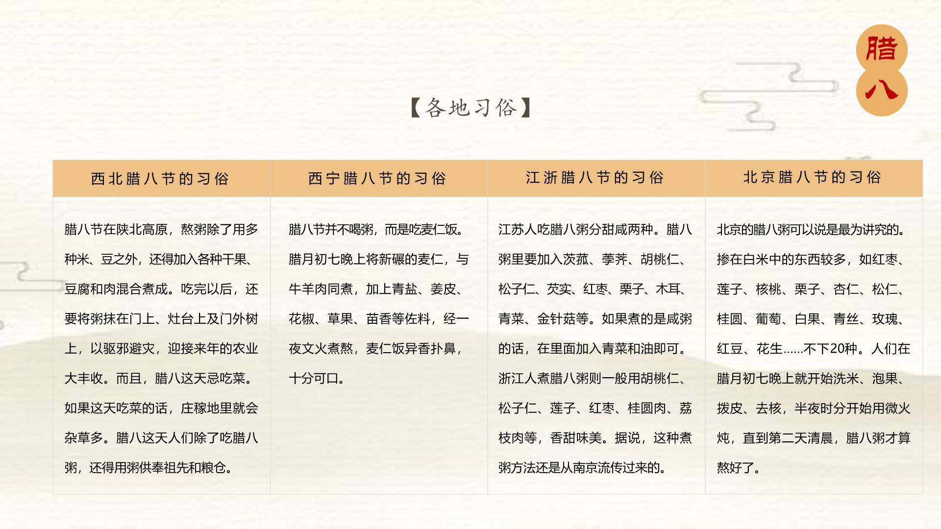 腊八节简约中式英文介绍PPT模板7