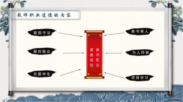 教师节水墨风师德讲座PPT模板2