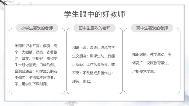 教师节师德讲座水墨风PPT模板5