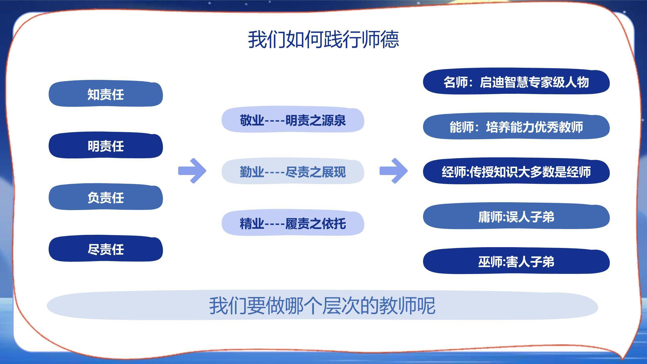 教师节师德培训科幻风PPT模板3