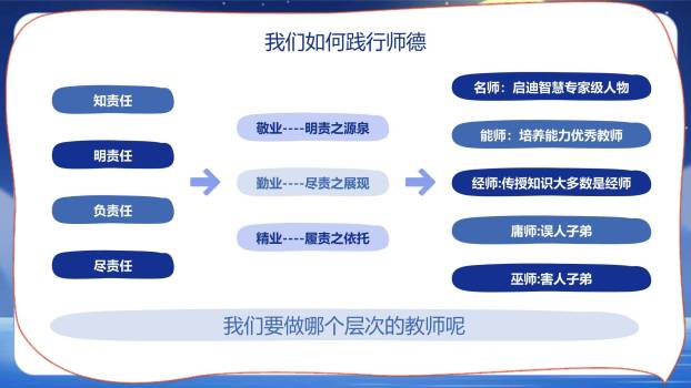 教师节师德培训科幻风PPT模板3