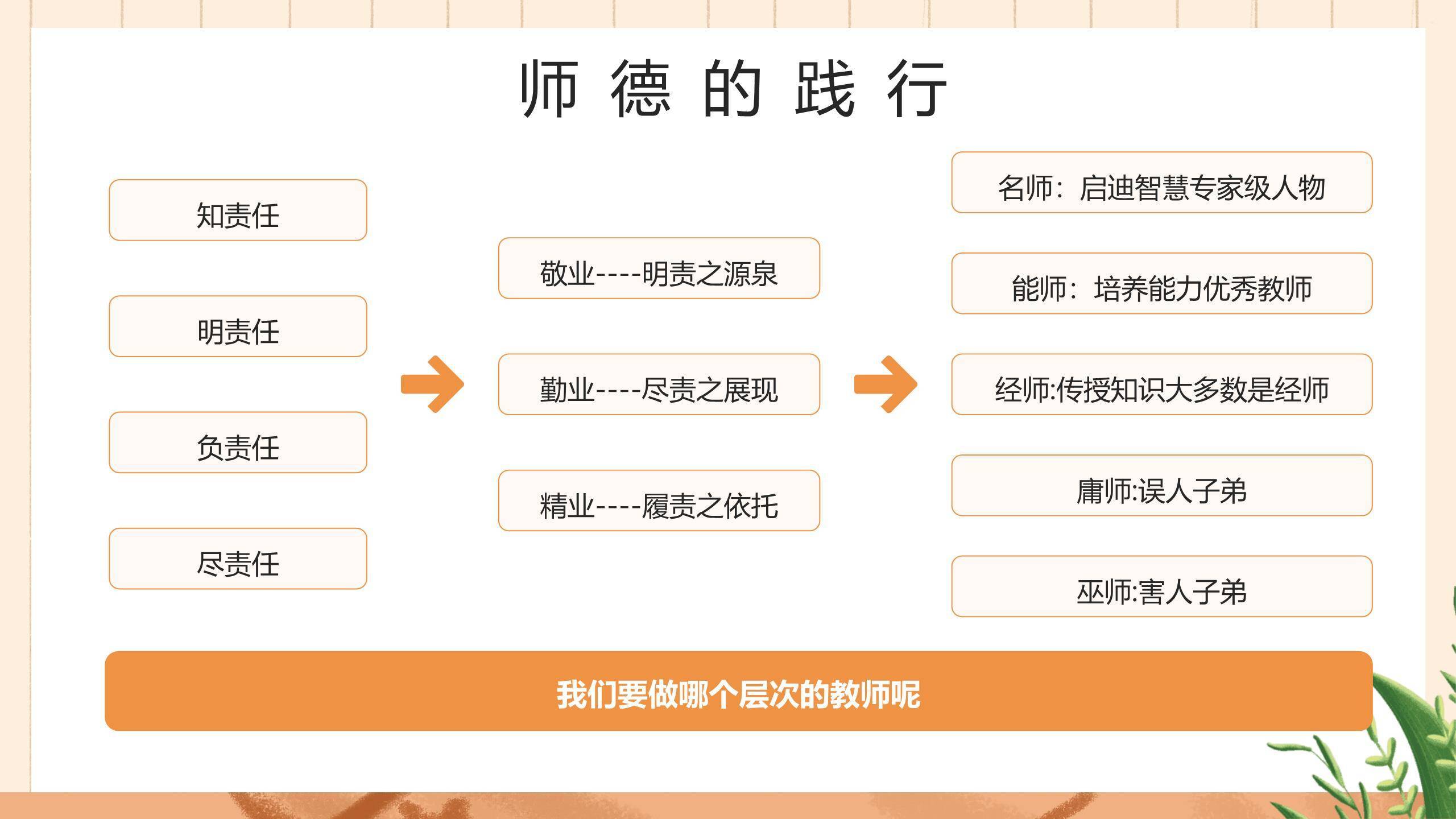 教师节师德演讲手绘风PPT模板3