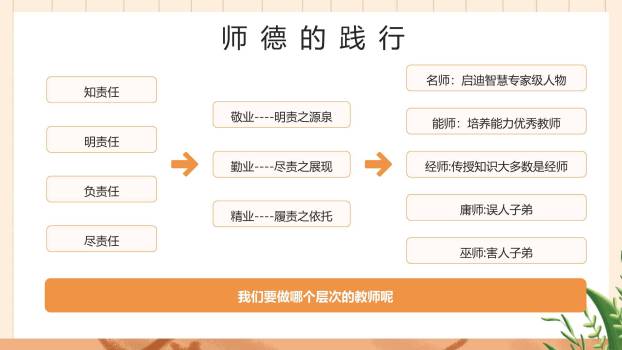 教师节师德演讲手绘风PPT模板3