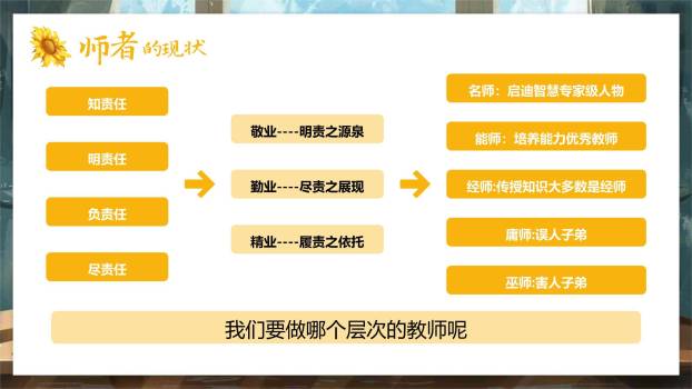 教师节师德演讲写实风PPT模板3