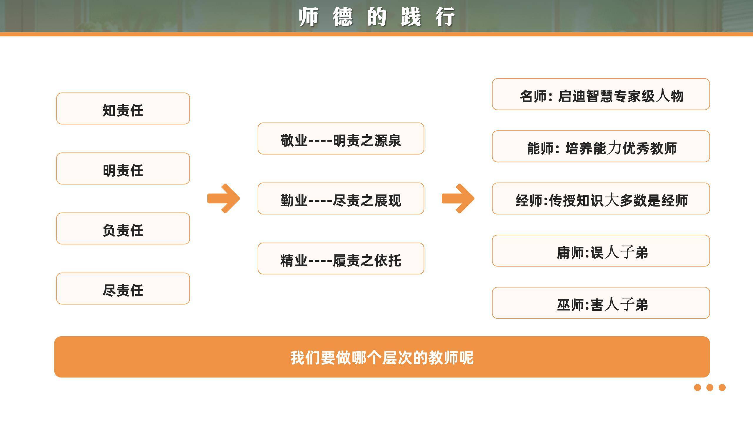 教师节师德演讲卡通写实PPT模板3