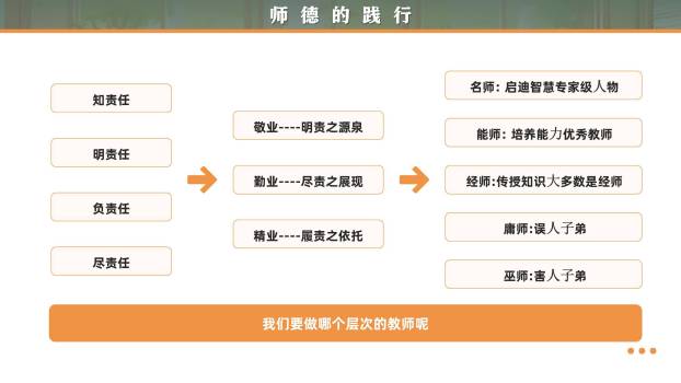 教师节师德演讲卡通写实PPT模板3