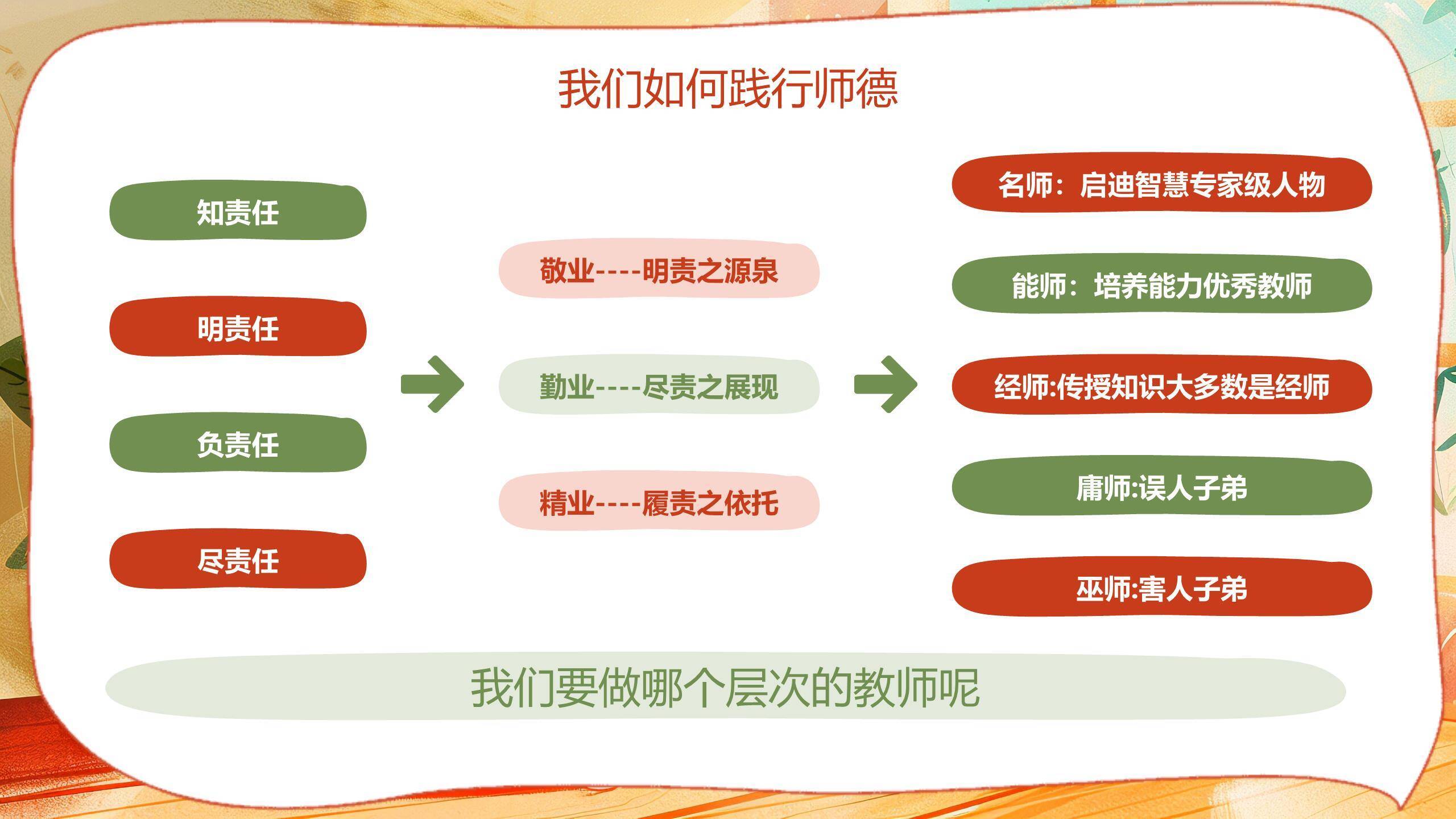 教师节师德演讲扁平几何PPT模板3