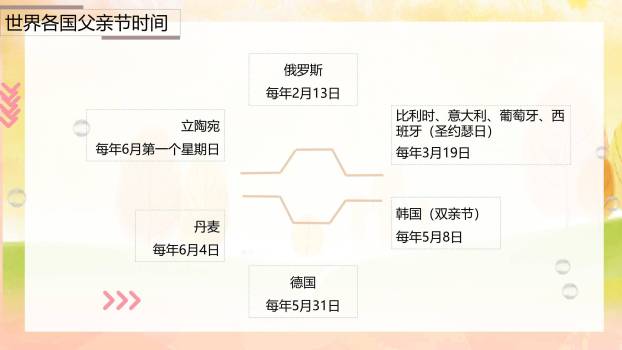 父亲节秋日背影情感演讲PPT模板3