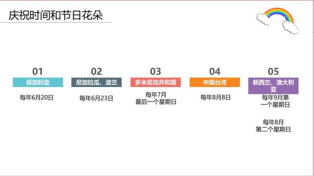 父亲节动漫英雄风超级英雄PPT模板4